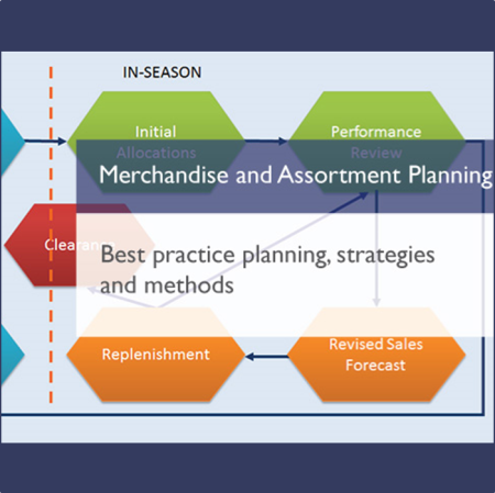 Merchandise and Assortment Planning