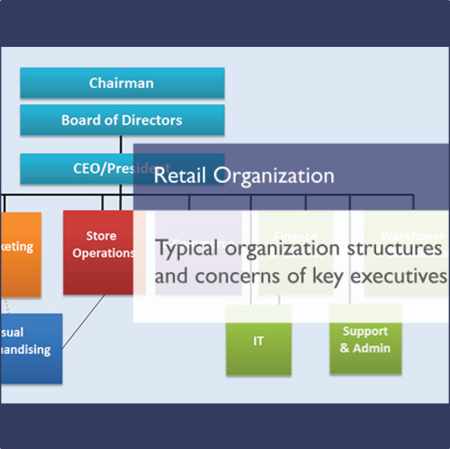 Retail Organisation