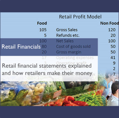 Retail Financials