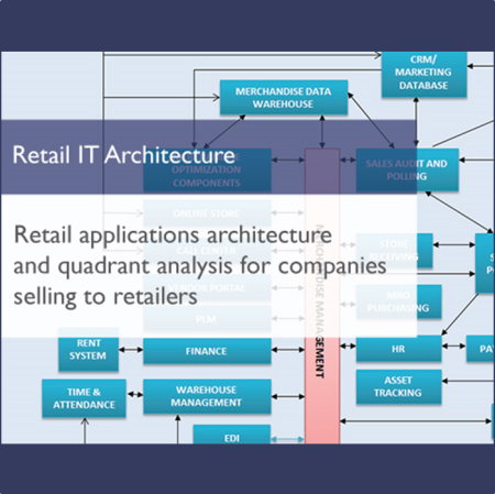 Retail IT Architecture